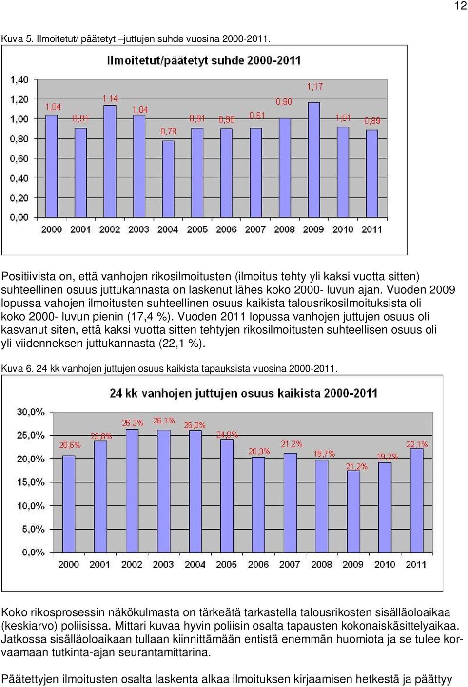 Vuoden 2009 lopussa vahojen ilmoitusten suhteellinen osuus kaikista talousrikosilmoituksista oli koko 2000- luvun pienin (17,4 %).