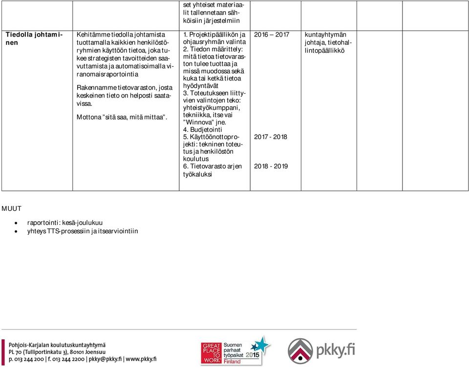 Projektipäällikön ja ohjausryhmän valinta 2. Tiedon määrittely: mitä tietoa tietovaraston tulee tuottaa ja missä muodossa sekä kuka tai ketkä tietoa hyödyntävät 3.