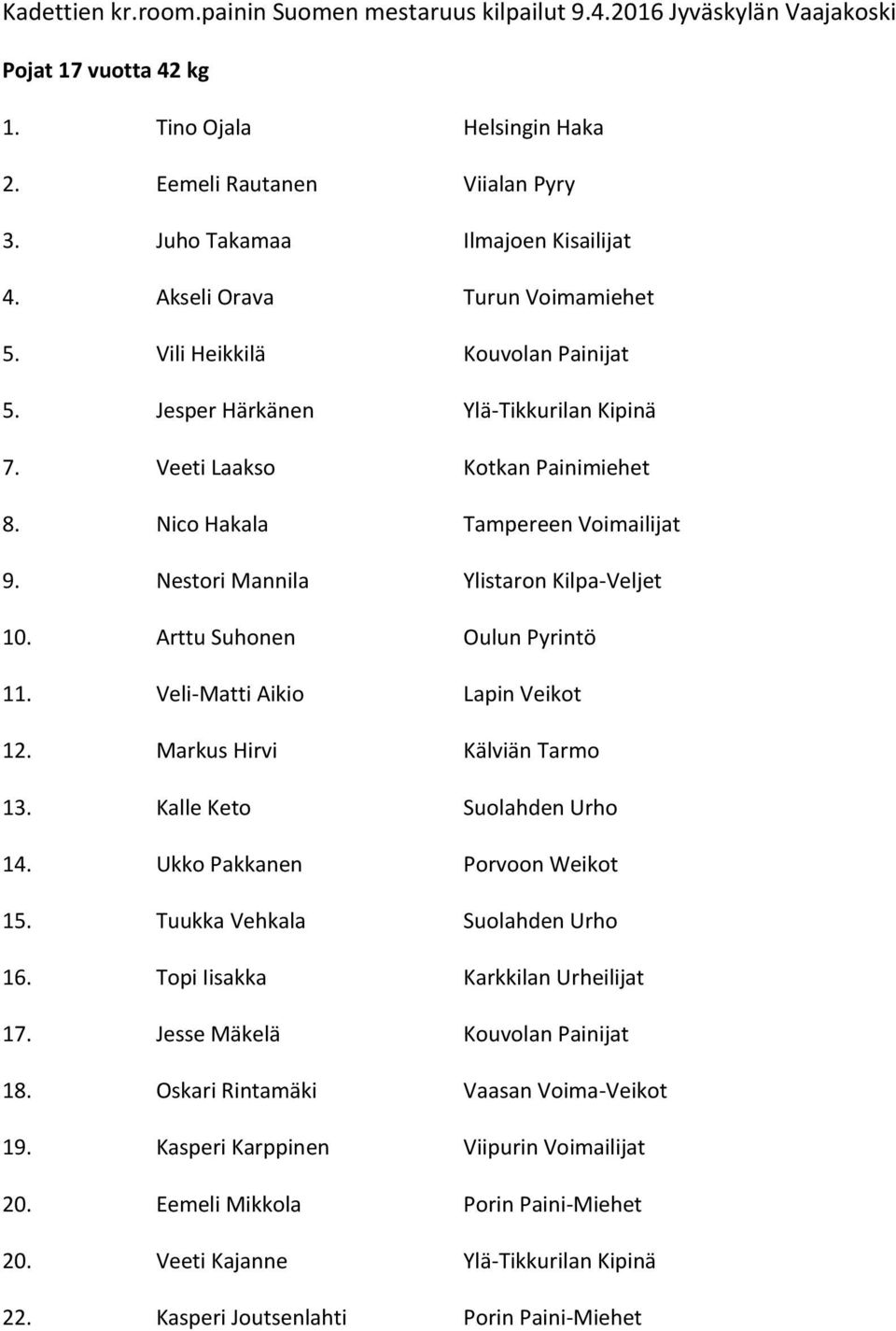 Nico Hakala Tampereen Voimailijat 9. Nestori Mannila Ylistaron Kilpa-Veljet 10. Arttu Suhonen Oulun Pyrintö 11. Veli-Matti Aikio Lapin Veikot 12. Markus Hirvi Kälviän Tarmo 13.