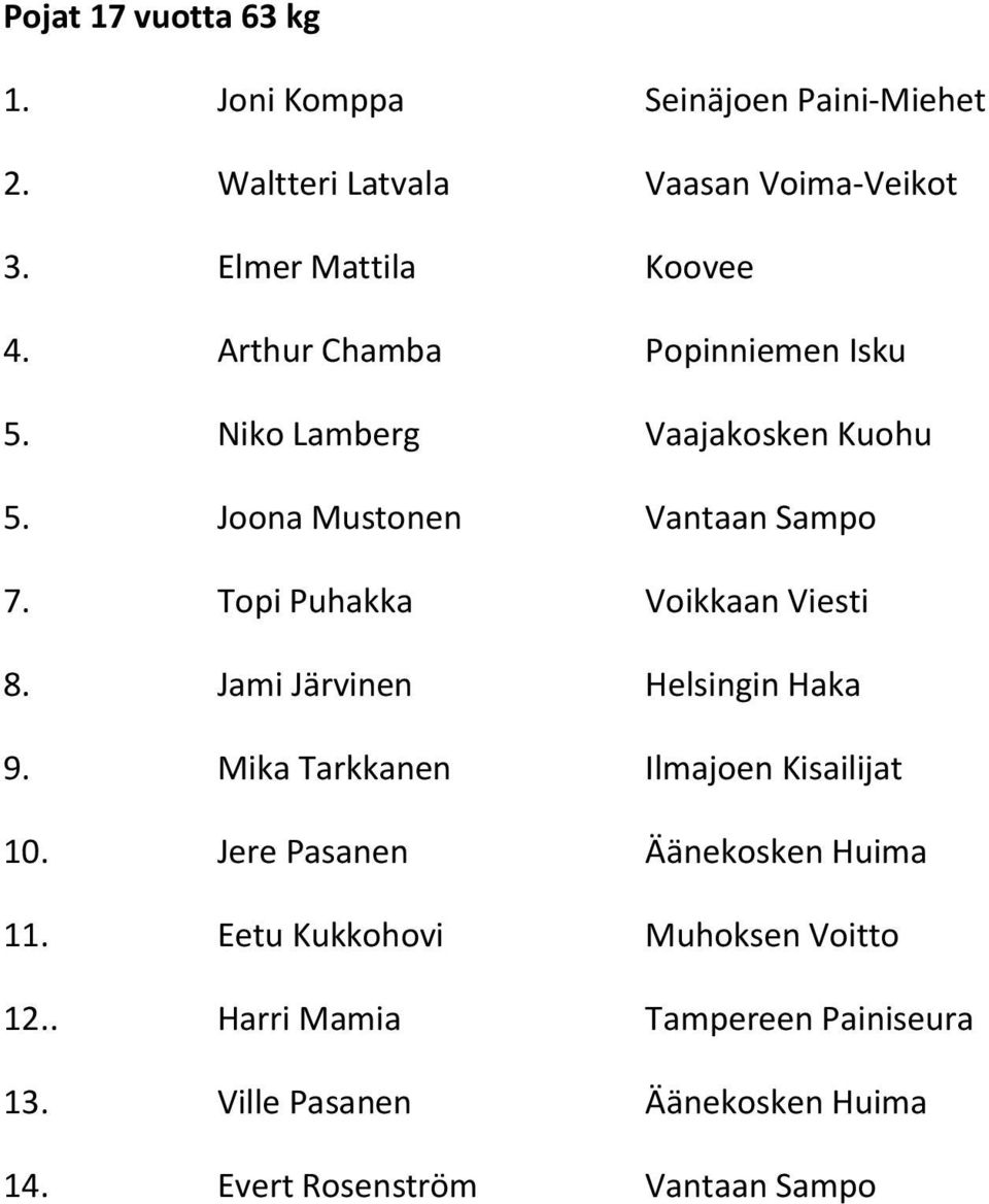 Topi Puhakka Voikkaan Viesti 8. Jami Järvinen Helsingin Haka 9. Mika Tarkkanen Ilmajoen Kisailijat 10.