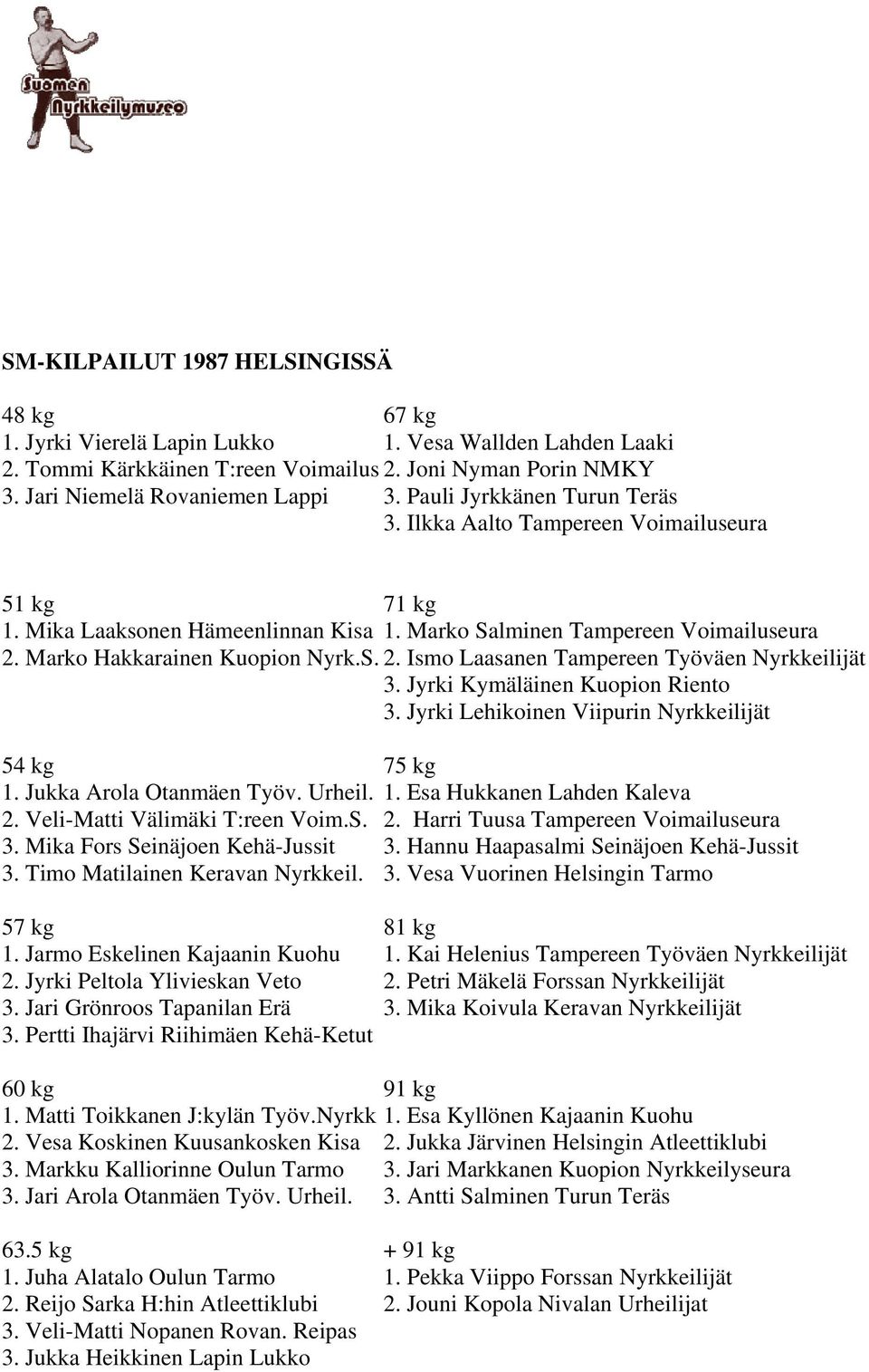 Jyrki Kymäläinen Kuopion Riento 3. Jyrki Lehikoinen Viipurin Nyrkkeilijät 1. Jukka Arola Otanmäen Työv. Urheil. 1. Esa Hukkanen Lahden Kaleva 2. Veli-Matti Välimäki T:reen Voim.S. 2. Harri Tuusa Tampereen Voimailuseura 3.