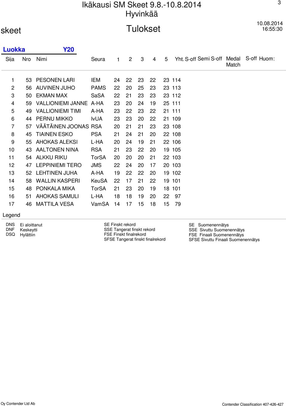 VÄÄTÄINEN JOONAS RSA 0 08 5 TIAINEN ESKO PSA 0 08 55 AHOKAS ALEKSI L-HA 0 9 06 AALTONEN NINA RSA 0 9 05 5 ALKKU RIKU TorSA 0 0 0 0 7 LEPPINIEMI TERO JMS 0 7 0 0 5 LEHTINEN JUHA A-HA 9 0 9 0 58 WALLIN