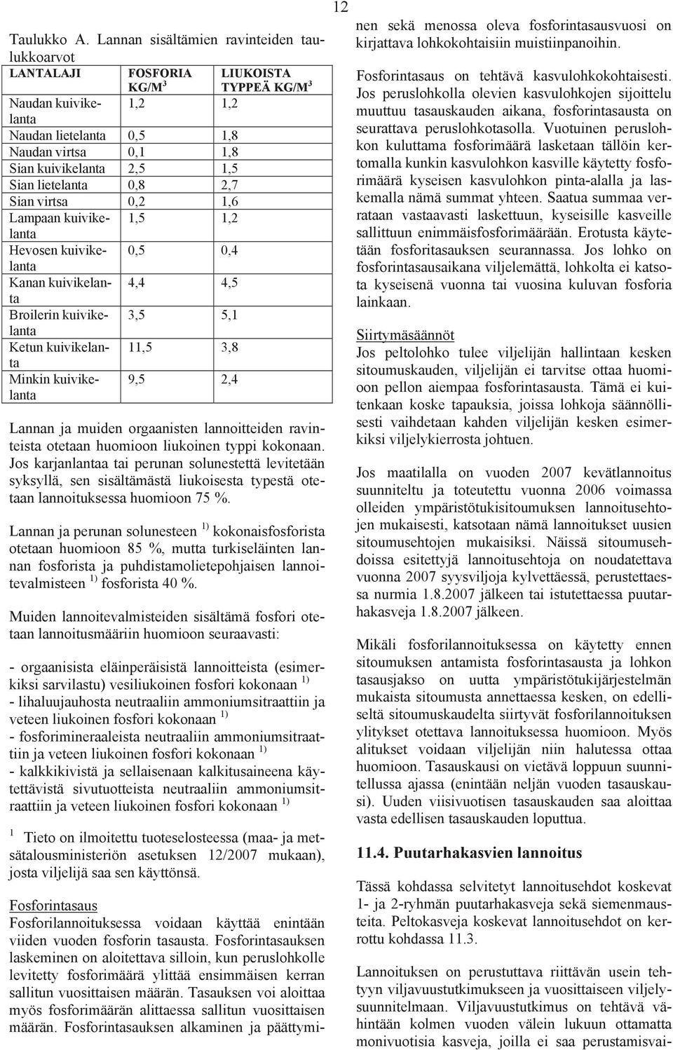 Sian lietelanta 0,8 2,7 Sian virtsa 0,2 1,6 Lampaan kuivikelanta 1,5 1,2 Hevosen kuivikelanta 0,5 0,4 Kanan kuivikelanta 4,4 4,5 Broilerin kuivikelanta 3,5 5,1 Ketun kuivikelanta 11,5 3,8 Minkin