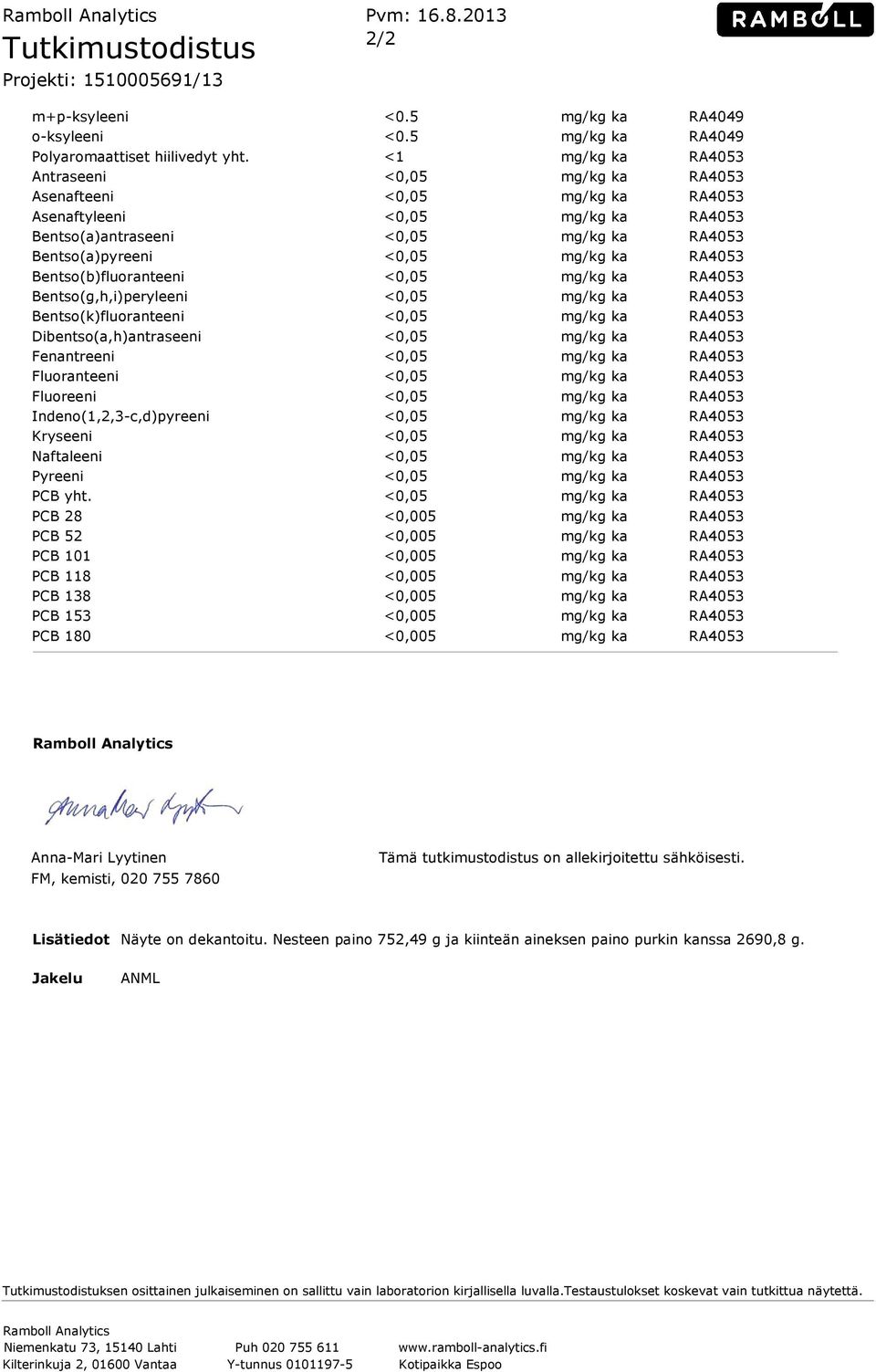 Dibentso(a,h)antraseeni <0,05 Fenantreeni <0,05 Fluoranteeni <0,05 Fluoreeni <0,05 Indeno(1,2,3-c,d)pyreeni <0,05 Kryseeni <0,05 Naftaleeni <0,05 Pyreeni <0,05 PCB yht.