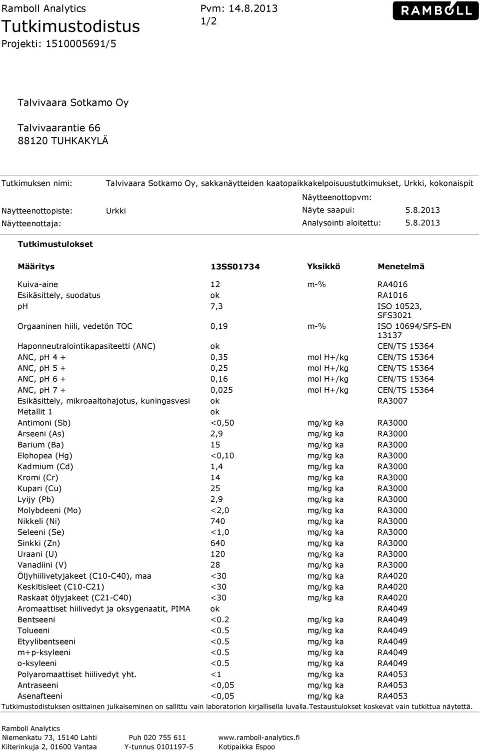 Näytteenottopvm: Näytteenottopiste: Urkki Näyte saapui: 5.8.