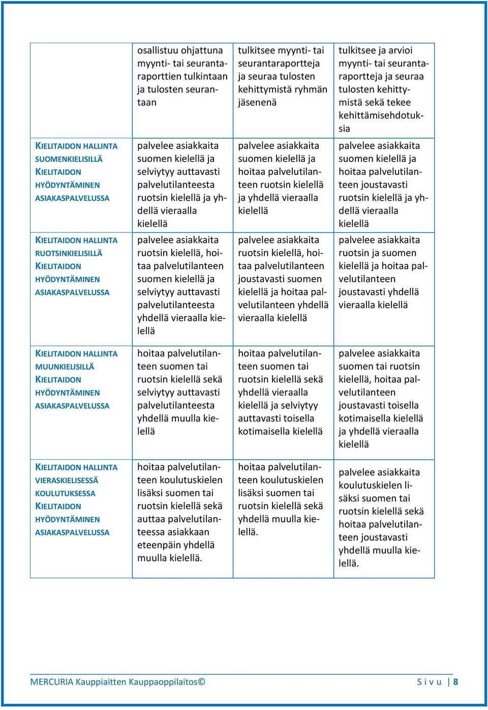 selviytyy auttavasti palvelutilanteesta ruotsin kielellä ja yhdellä vieraalla kielellä suomen kielellä ja ruotsin kielellä ja yhdellä vieraalla kielellä suomen kielellä ja joustavasti ruotsin