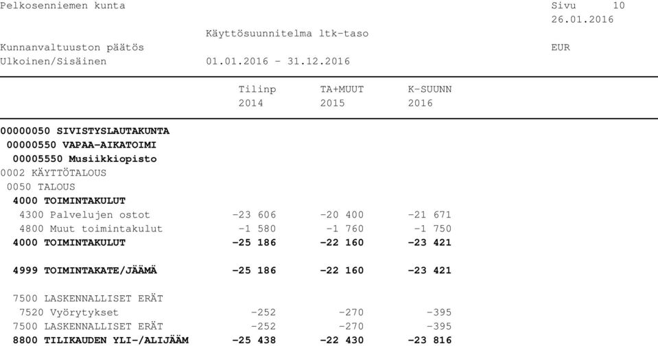 160-23 421 4999 TOIMINTAKATE/JÄÄMÄ -25 186-22 160-23 421 7520 Vyörytykset