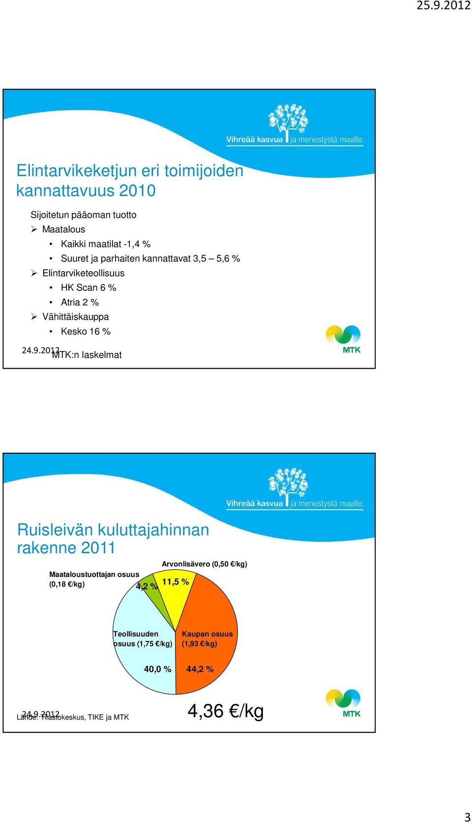 MTK:n laskelmat Ruisleivän kuluttajahinnan rakenne 2011 Arvonlisävero (0,50 /kg) Maataloustuottajan osuus (0,18 /kg)