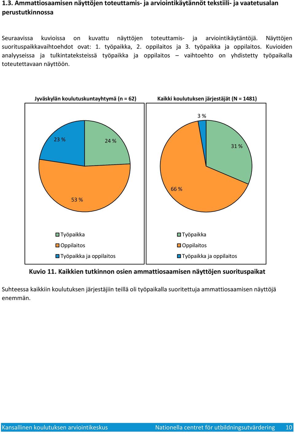 Kuvioiden analyyseissa ja tulkintateksteissä työpaikka ja oppilaitos vaihtoehto on yhdistetty työpaikalla toteutettavaan näyttöön.