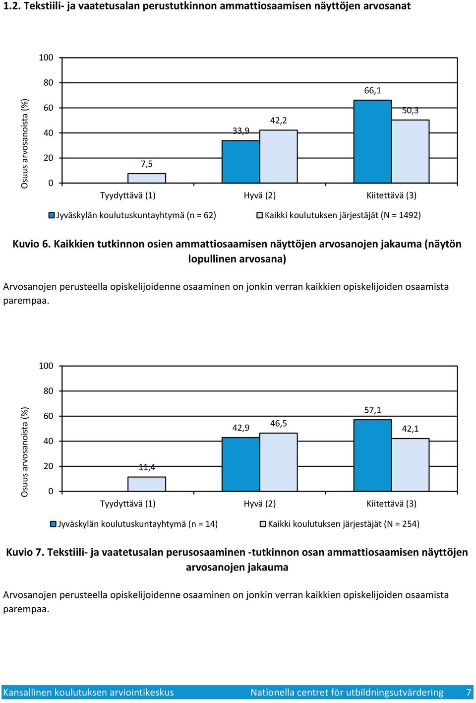 koulutuksen järjestäjät (N = 49) Kuvio 6.