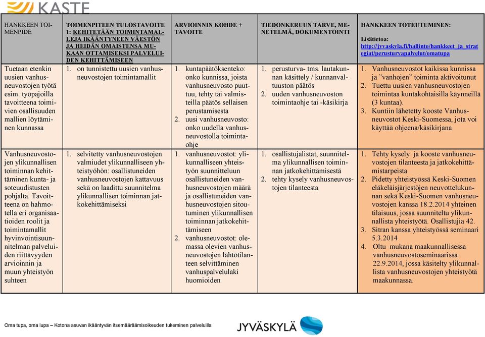 Tavoitteena on hahmotella eri organisaatioiden roolit ja toimintamallit hyvinvointisuunnitelman palveluiden riittävyyden arvioinnin ja muun yhteistyön suhteen TOIMENPITEEN TULOSTAVOITE 1: KEHITETÄÄN