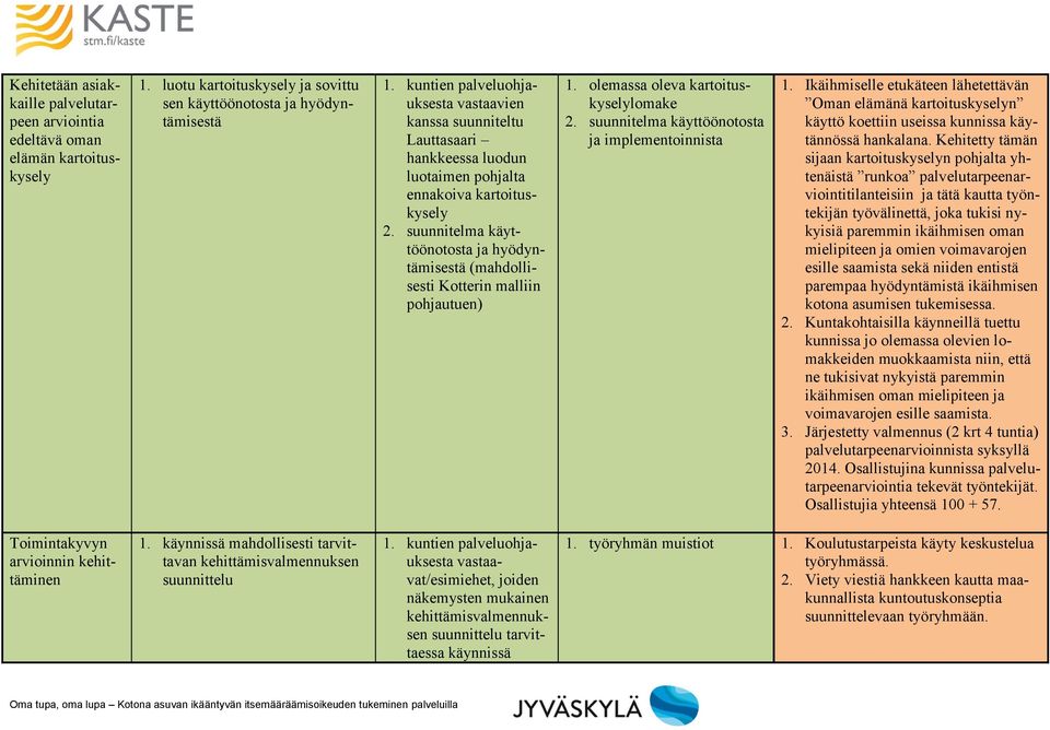 suunnitelma käyttöönotosta ja hyödyntämisestä (mahdollisesti Kotterin malliin pohjautuen) 1. olemassa oleva kartoituskyselylomake 2. suunnitelma käyttöönotosta ja implementoinnista 1.