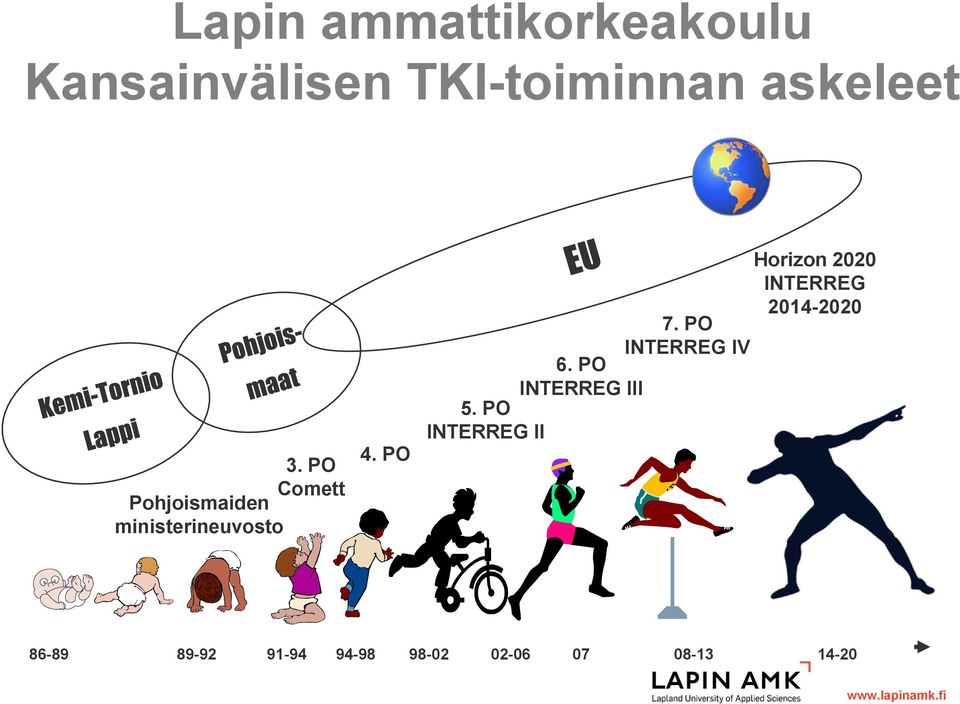 PO INTERREG II 6. PO INTERREG III 7.