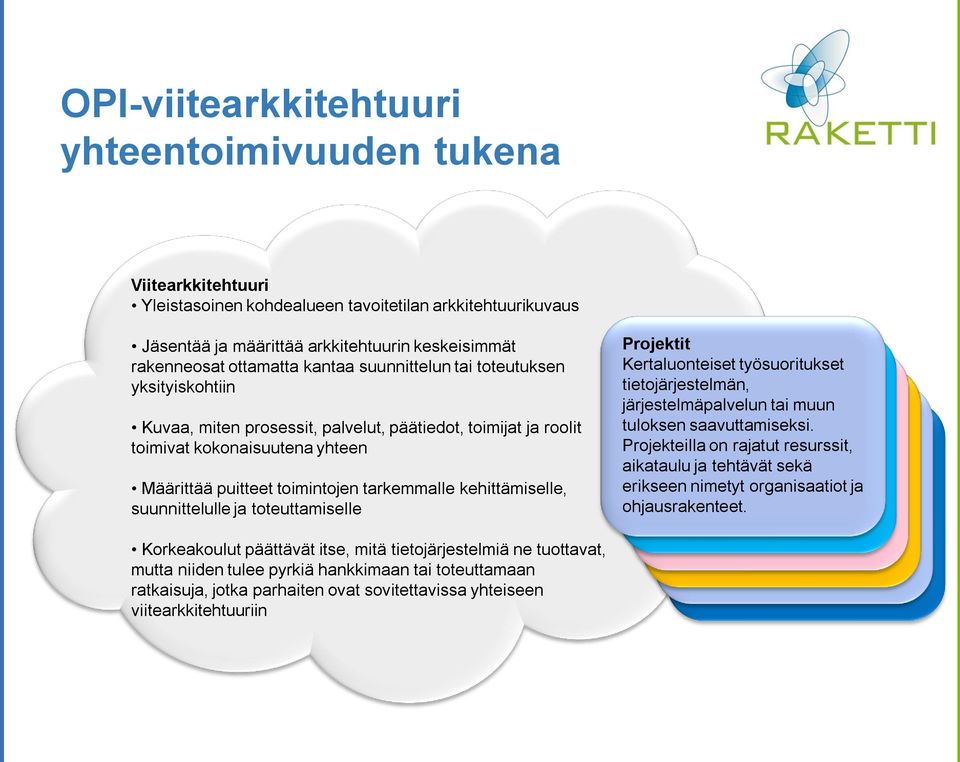 kehittämiselle, suunnittelulle ja toteuttamiselle Projektit Kertaluonteiset työsuoritukset tietojärjestelmän, järjestelmäpalvelun tai muun tuloksen saavuttamiseksi.