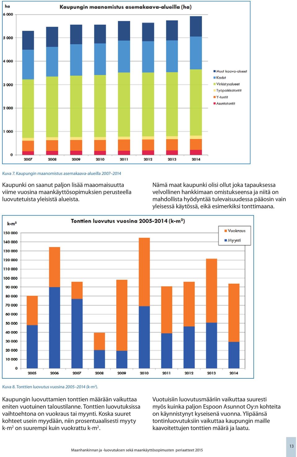 Kuva 8. Tonttien luovutus vuosina 2005 2014 (k-m 2 ). Kaupungin luovuttamien tonttien määrään vaikuttaa eniten vuotuinen taloustilanne. Tonttien luovutuksissa vaihtoehtona on vuokraus tai myynti.