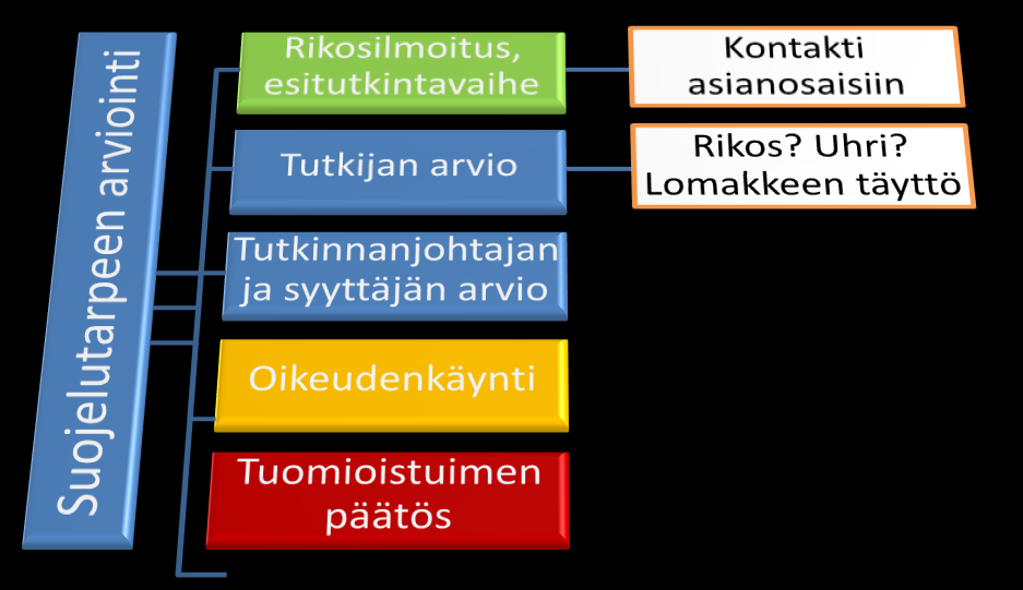 haastehakemuksen yhteydessä tuomioistuimelle toimitettavaan info-lomakkeeseen, eikä arviointilomaketta toimiteta erikseen tuomioistuimelle. 1.4.