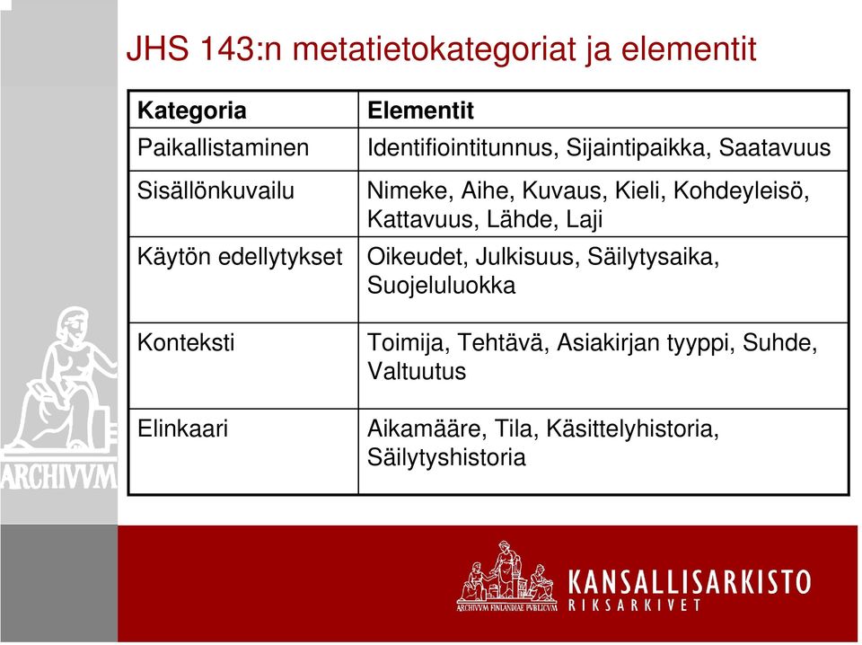 Aihe, Kuvaus, Kieli, Kohdeyleisö, Kattavuus, Lähde, Laji Oikeudet, Julkisuus, Säilytysaika,