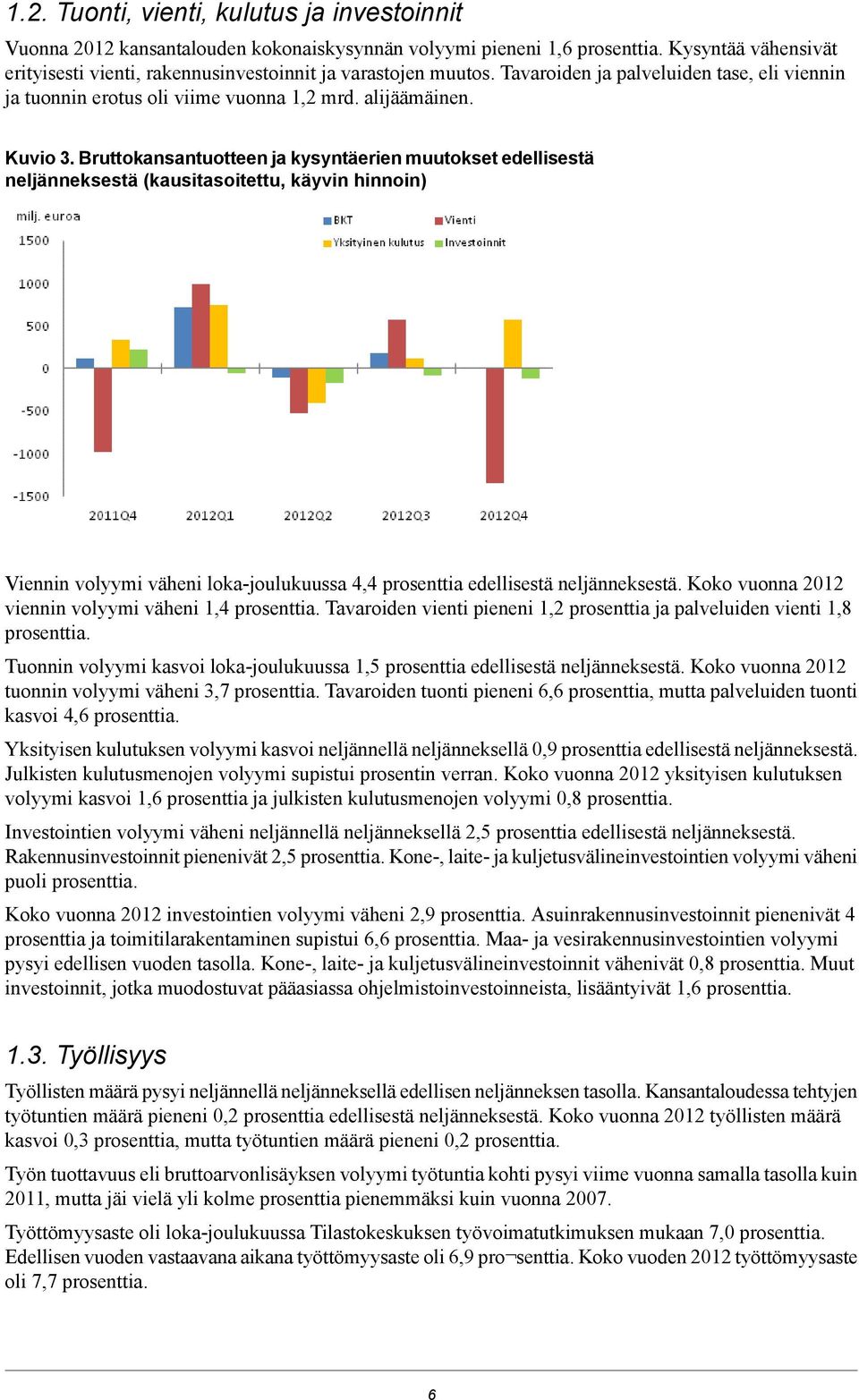 Bruttokansantuotteen ja kysyntäerien muutokset edellisestä neljänneksestä (kausitasoitettu, käyvin hinnoin) Viennin volyymi väheni loka-joulukuussa 4,4 prosenttia edellisestä neljänneksestä.