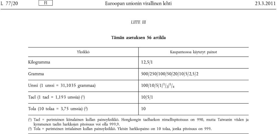 31,1035 grammaa) 100/10/5/1/ 1 / 2 / 1 / 4 Tael (1 tael = 1,193 unssia) ( 1 ) 10/5/1 Tola (10 tolaa = 3,75 unssia) ( 2 ) 10 ( 1 ) Tael = perinteinen