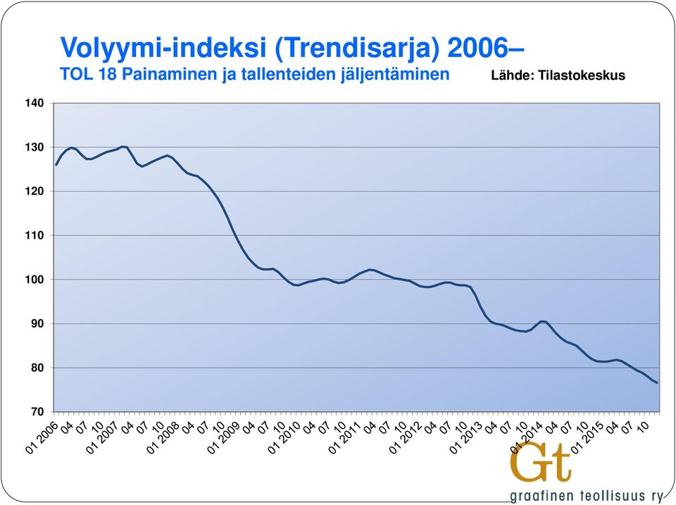 tallenteiden jäljentäminen