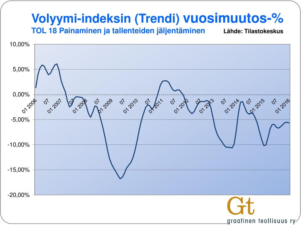 jäljentäminen Lähde: Tilastokeskus