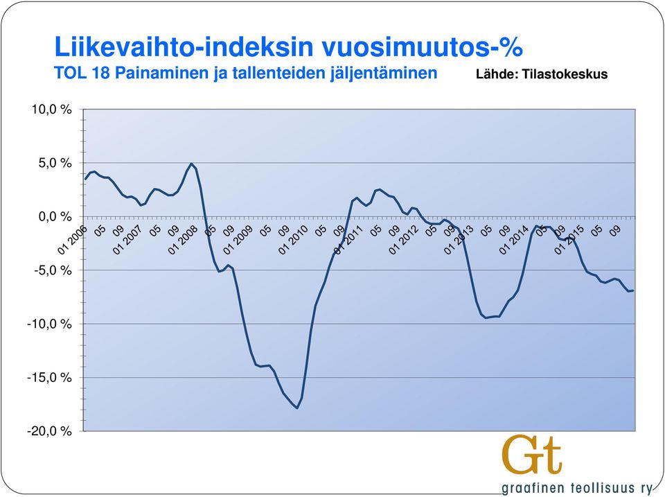 tallenteiden jäljentäminen Lähde: