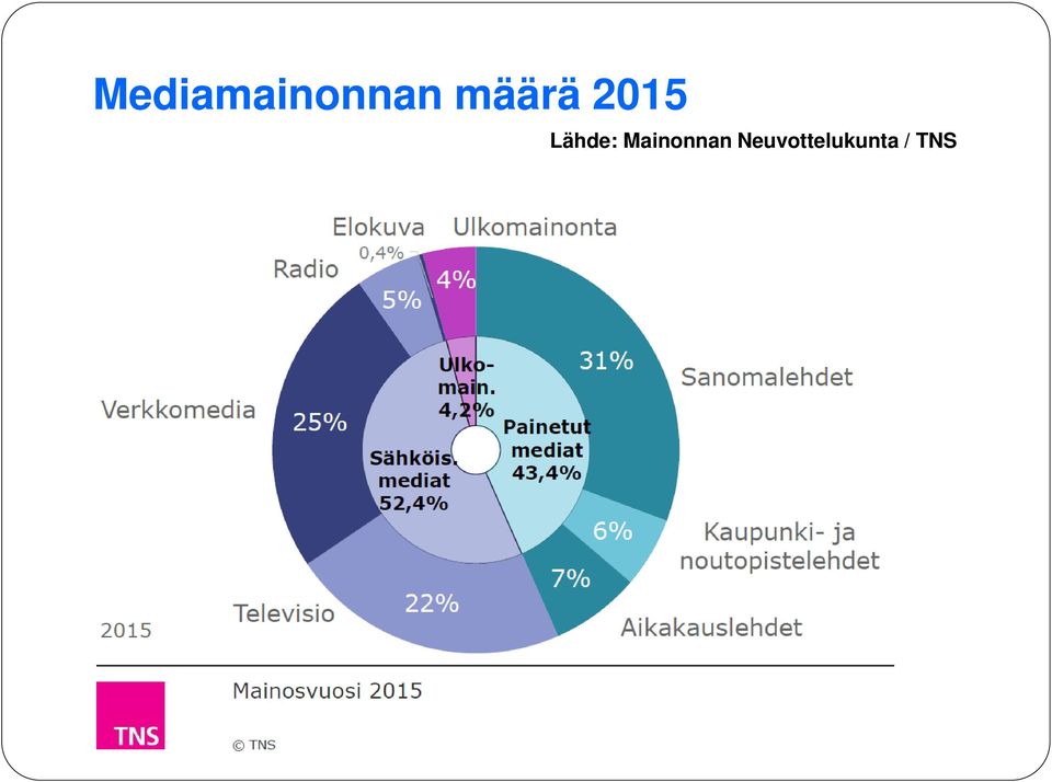 Lähde: