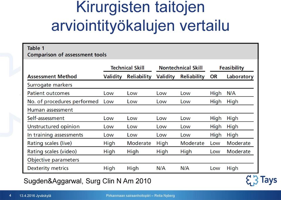 vertailu Sugden&Aggarwal,