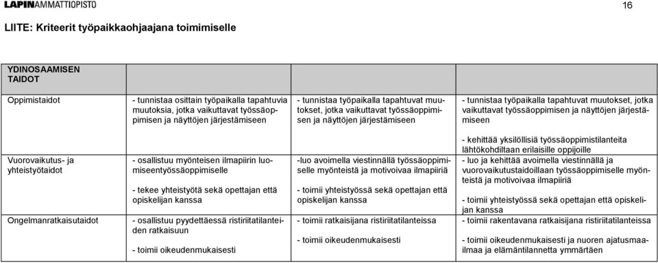 työssäoppimisen ja näyttöjen järjestämiseen Vuorovaikutus- ja yhteistyötaidot Ongelmanratkaisutaidot - osallistuu myönteisen ilmapiirin luomiseentyössäoppimiselle - tekee yhteistyötä sekä opettajan