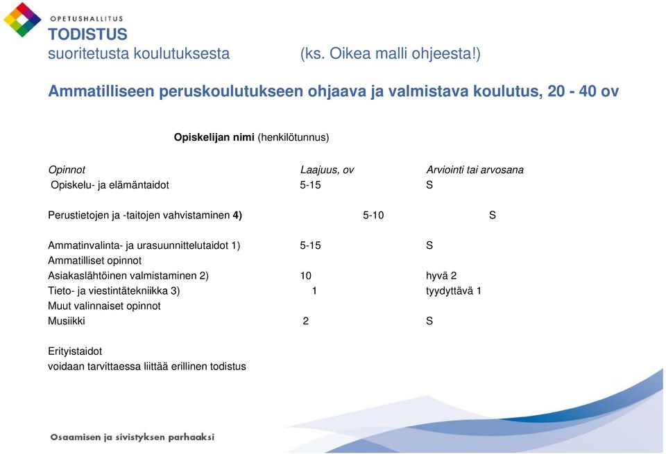 tai arvosana Opiskelu- ja elämäntaidot 5-15 S Perustietojen ja -taitojen vahvistaminen 4) 5-10 S Ammatinvalinta- ja urasuunnittelutaidot 1)