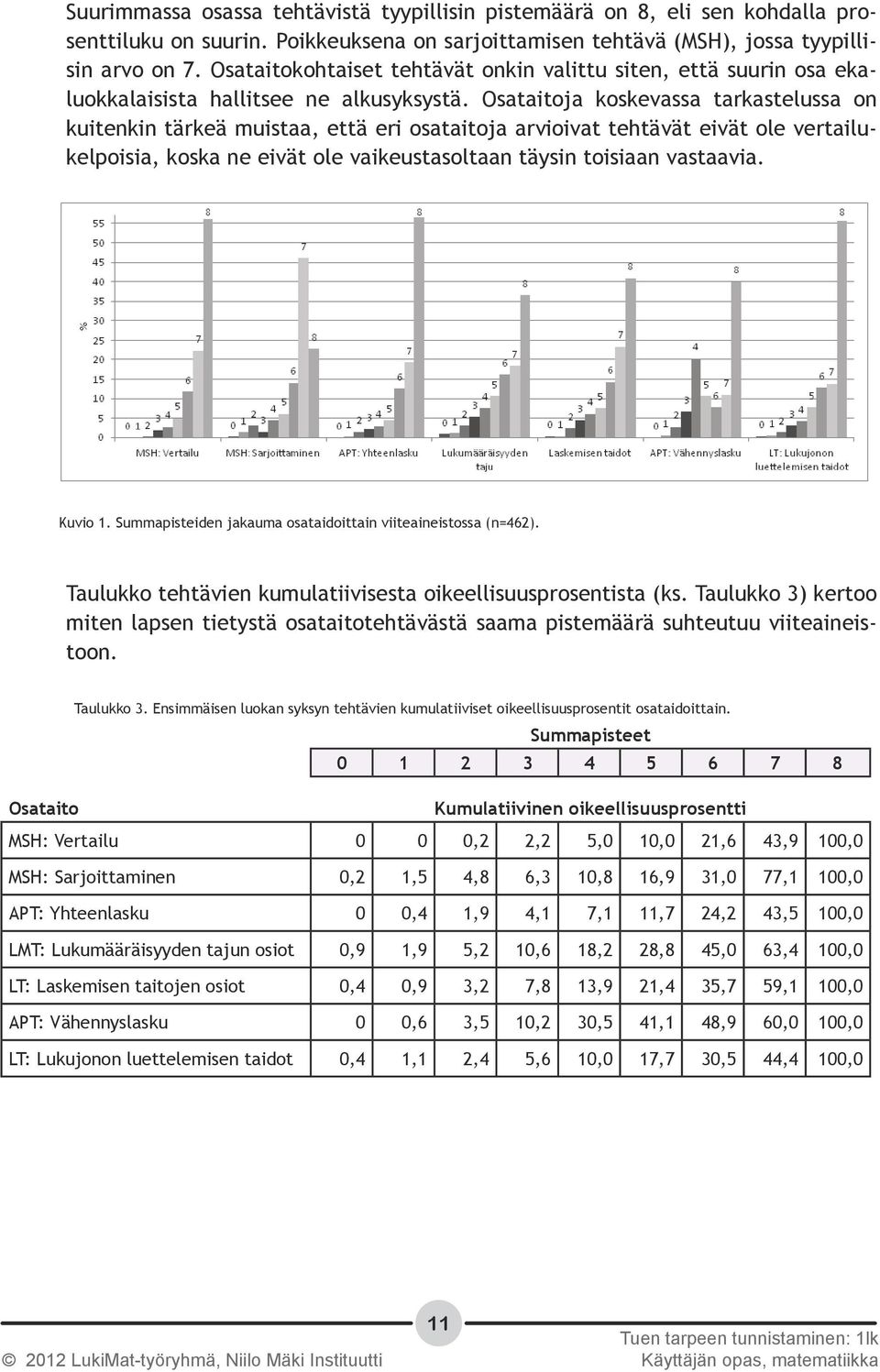 Osataitoja koskevassa tarkastelussa on kuitenkin tärkeä muistaa, että eri osataitoja arvioivat tehtävät eivät ole vertailukelpoisia, koska ne eivät ole vaikeustasoltaan täysin toisiaan vastaavia.