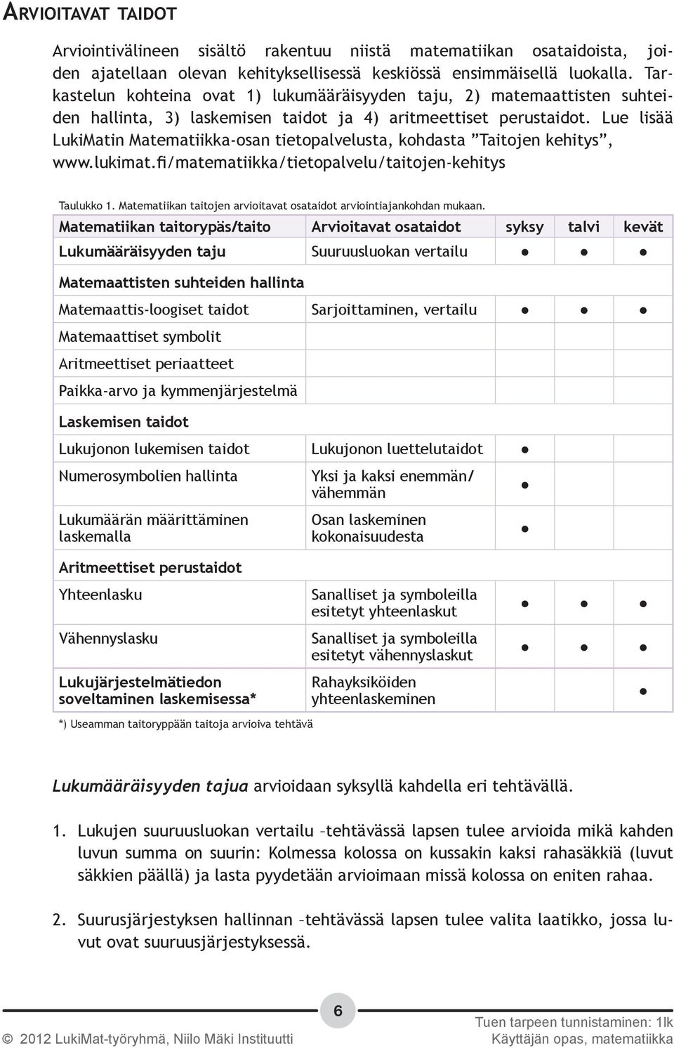 Lue lisää LukiMatin Matematiikka-osan tietopalvelusta, kohdasta Taitojen kehitys, www.lukimat.fi/matematiikka/tietopalvelu/taitojen-kehitys Taulukko 1.
