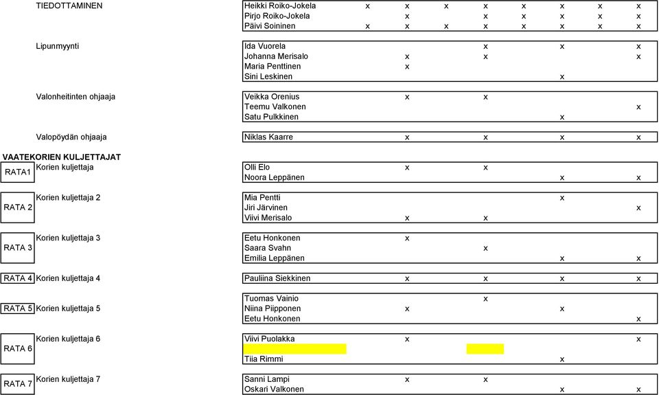 kuljettaja 2 Mia Pentti Jiri Järvinen Viivi Merisalo RATA 3 Korien kuljettaja 3 Eetu Honkonen Saara Svahn Emilia Leppänen RATA 4 Korien kuljettaja 4 Pauliina Siekkinen