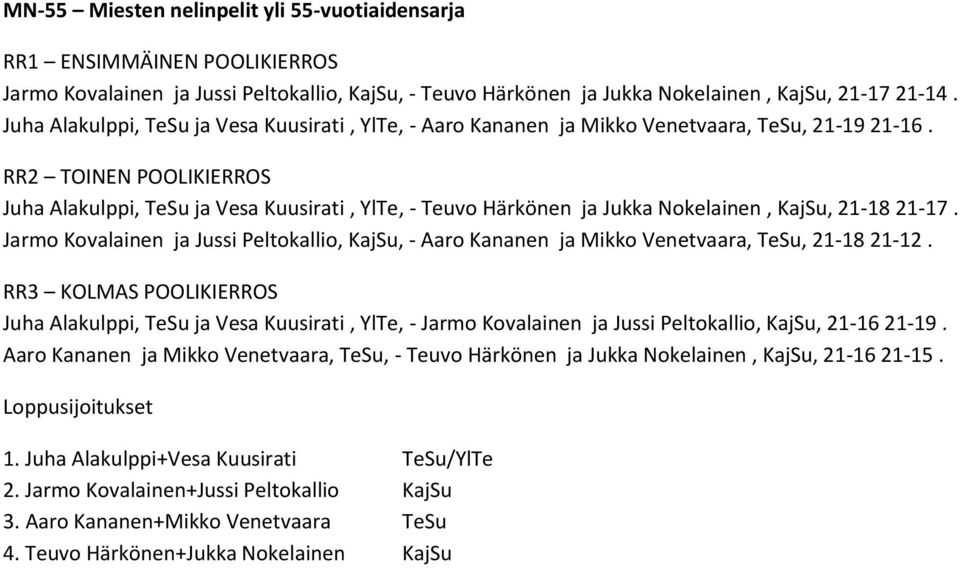 Juha Alakulppi, TeSu ja Vesa Kuusirati, YlTe, - Teuvo Härkönen ja Jukka Nokelainen, KajSu, 21-18 21-17.