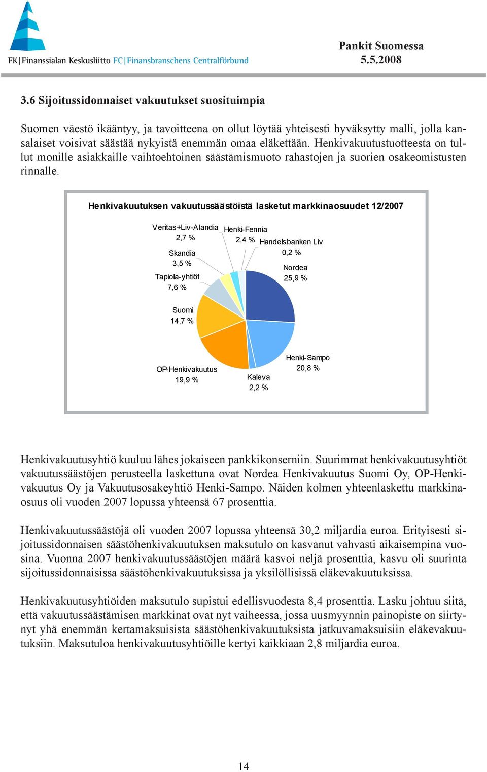 Henkivakuutuksen vakuutussäästöistä lasketut markkinaosuudet 12/27 Veritas+Liv-Alandia 2,7 % Skandia 3,5 % Tapiola-yhtiöt 7,6 % Henki-Fennia 2,4 % Handelsbanken Liv,2 % Nordea 25,9 % Suomi 14,7 %