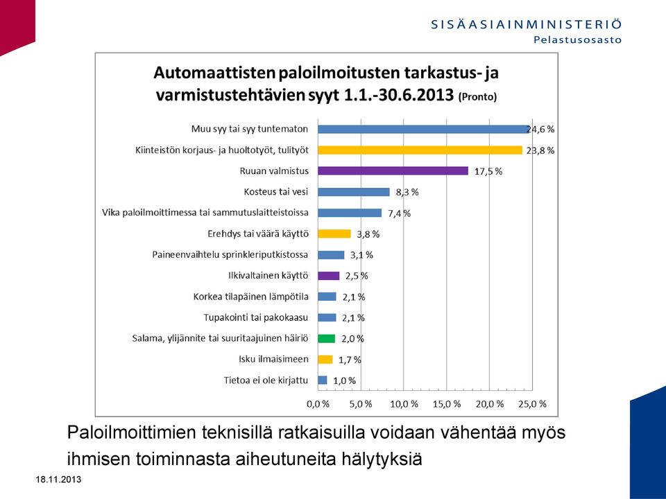 voidaan vähentää myös