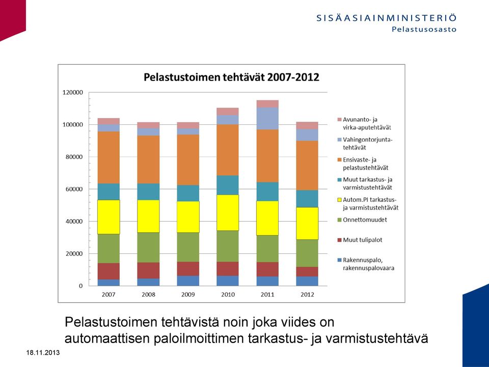 automaattisen