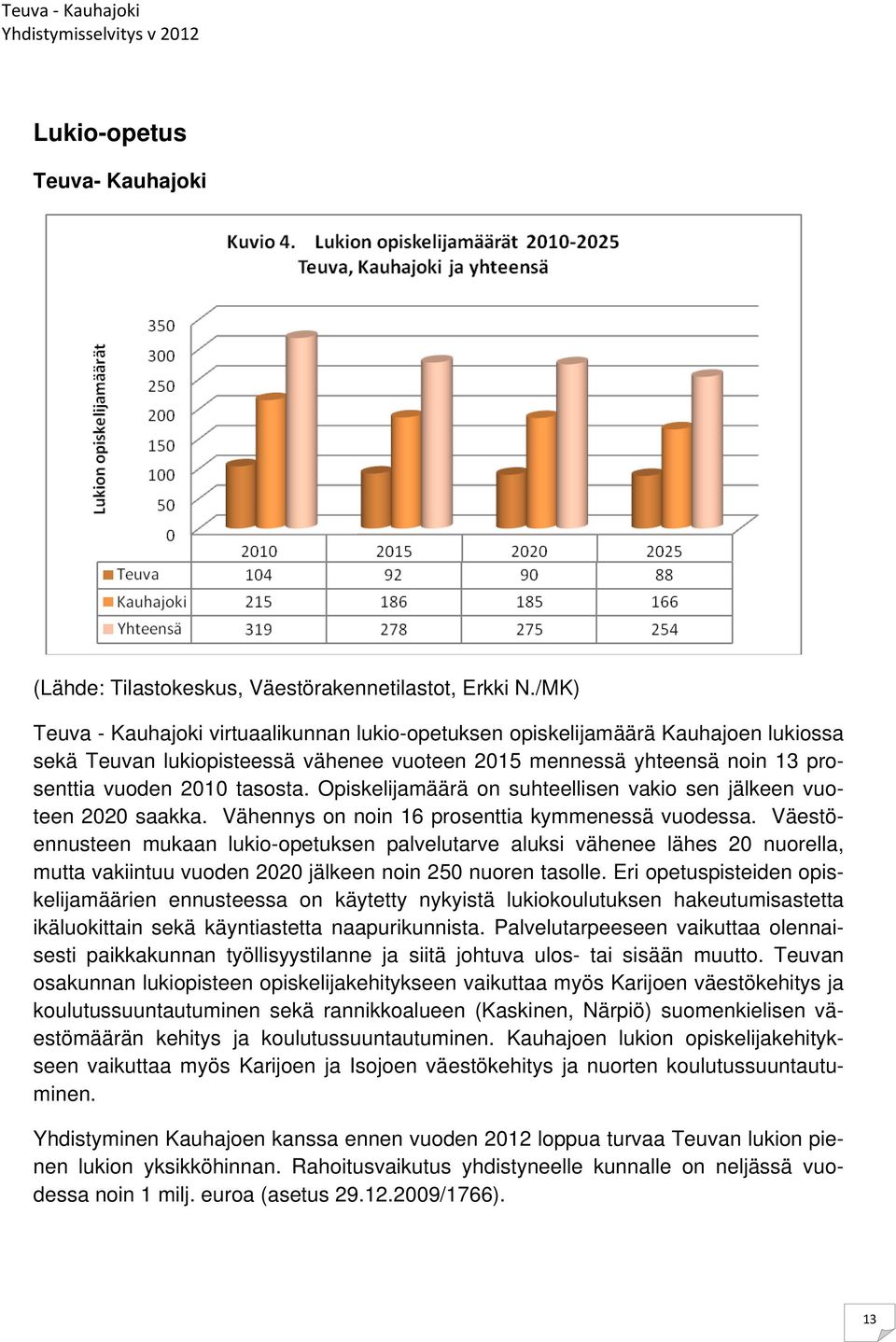 Opiskelijamäärä on suhteellisen vakio sen jälkeen vuoteen 2020 saakka. Vähennys on noin 16 prosenttia kymmenessä vuodessa.