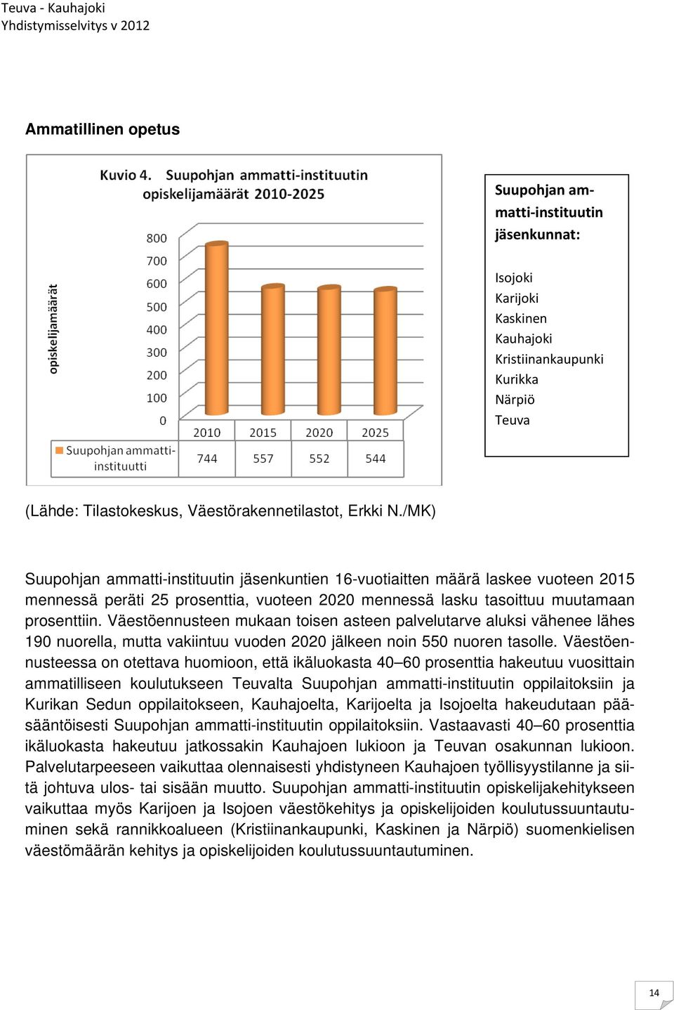 Väestöennusteen mukaan toisen asteen palvelutarve aluksi vähenee lähes 190 nuorella, mutta vakiintuu vuoden 2020 jälkeen noin 550 nuoren tasolle.