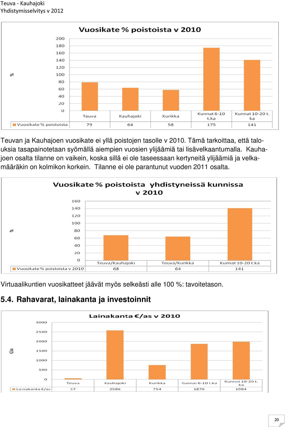 Kauhajoen osalta tilanne on vaikein, koska sillä ei ole taseessaan kertyneitä ylijäämiä ja velkamääräkin on kolmikon