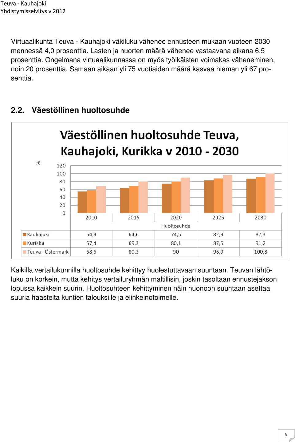 prosenttia. Samaan aikaan yli 75 vuotiaiden määrä kasvaa hieman yli 67 prosenttia. 2.