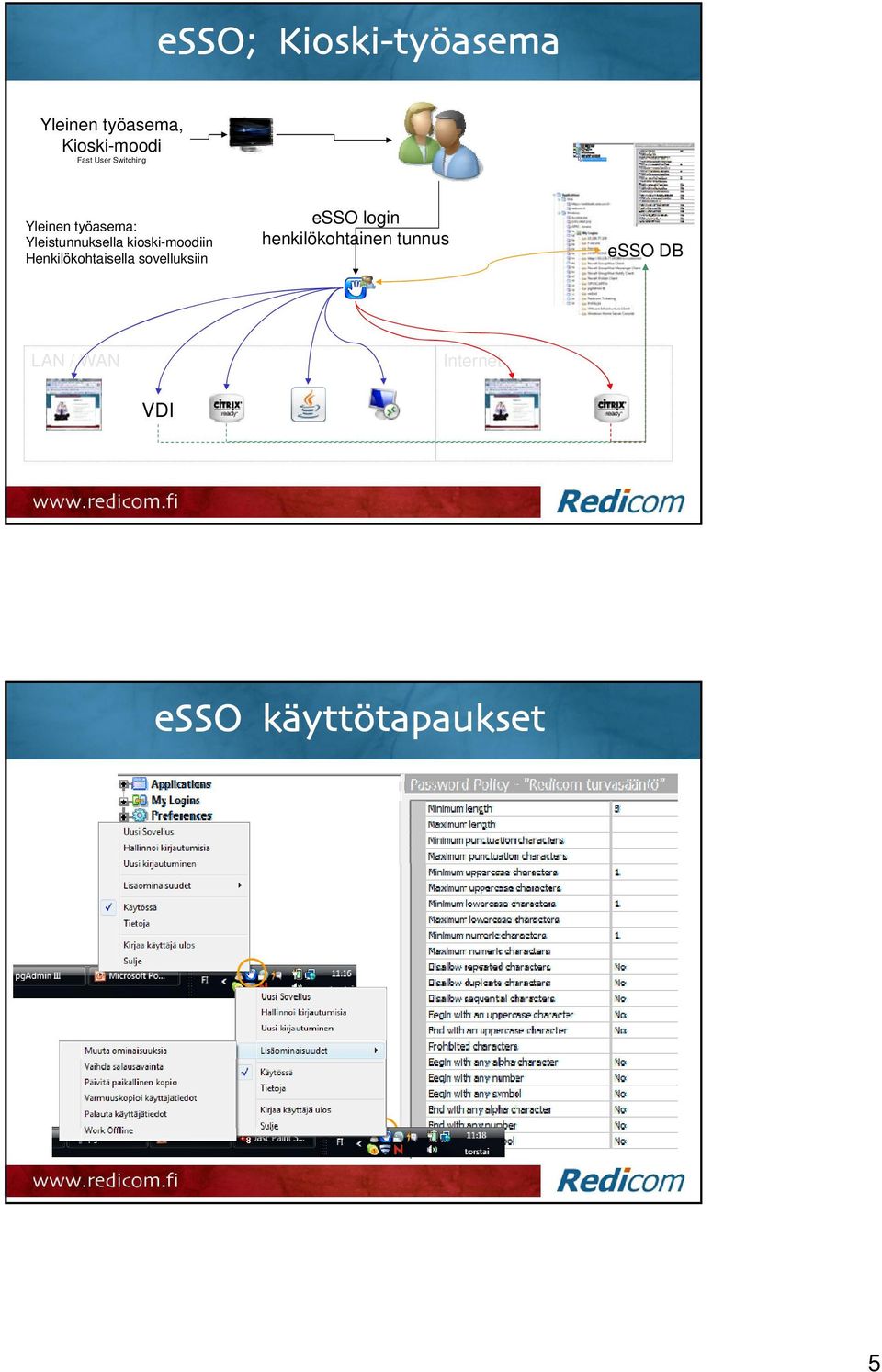 kioski-moodiin Henkilökohtaisella sovelluksiin esso login