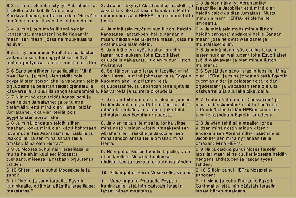 Ja olen näkynyt Abrahamille, Isaakille ja Jakobille kaikkivaltiasna Jumalana. Mutta minun nimessäni HERRA, en ole minä tuttu heiltä. 4.