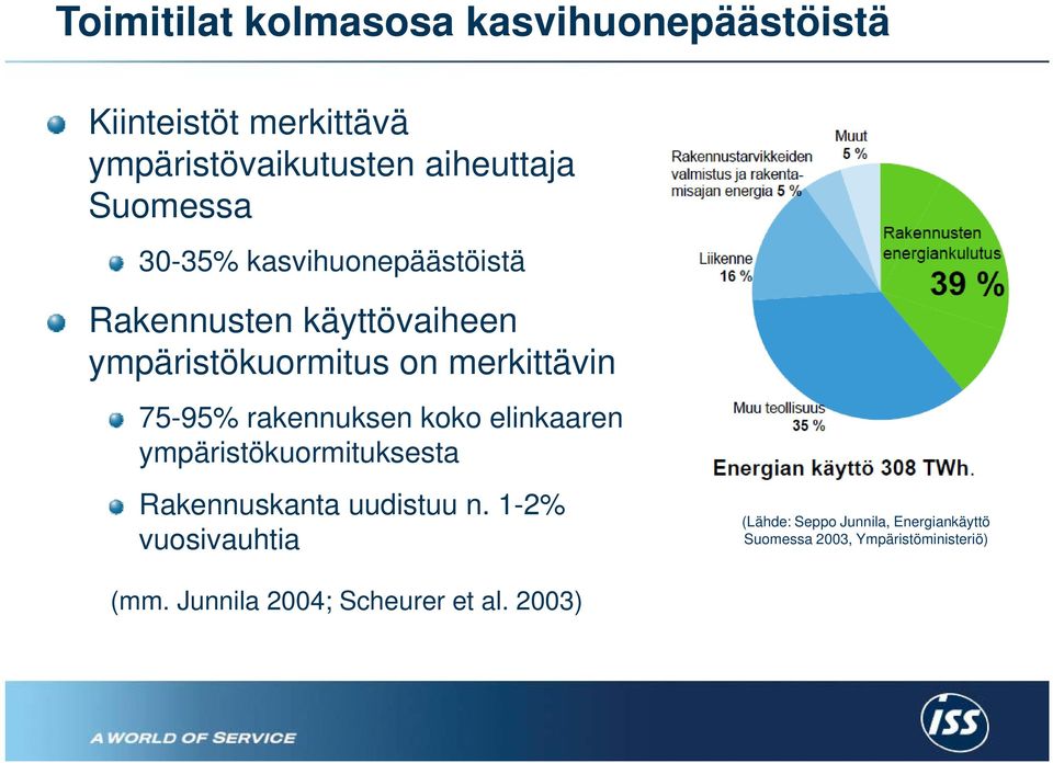 75-95% rakennuksen koko elinkaaren ympäristökuormituksesta Rakennuskanta uudistuu n.