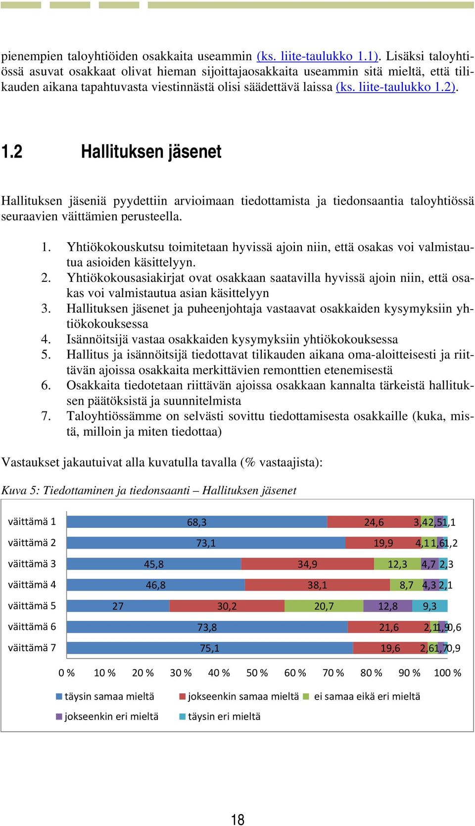 2). 1.2 Hallituksen jäsenet Hallituksen jäseniä pyydettiin arvioimaan tiedottamista ja tiedonsaantia taloyhtiössä seuraavien väittämien perusteella. 1. Yhtiökokouskutsu toimitetaan hyvissä ajoin niin, että osakas voi valmistautua asioiden käsittelyyn.