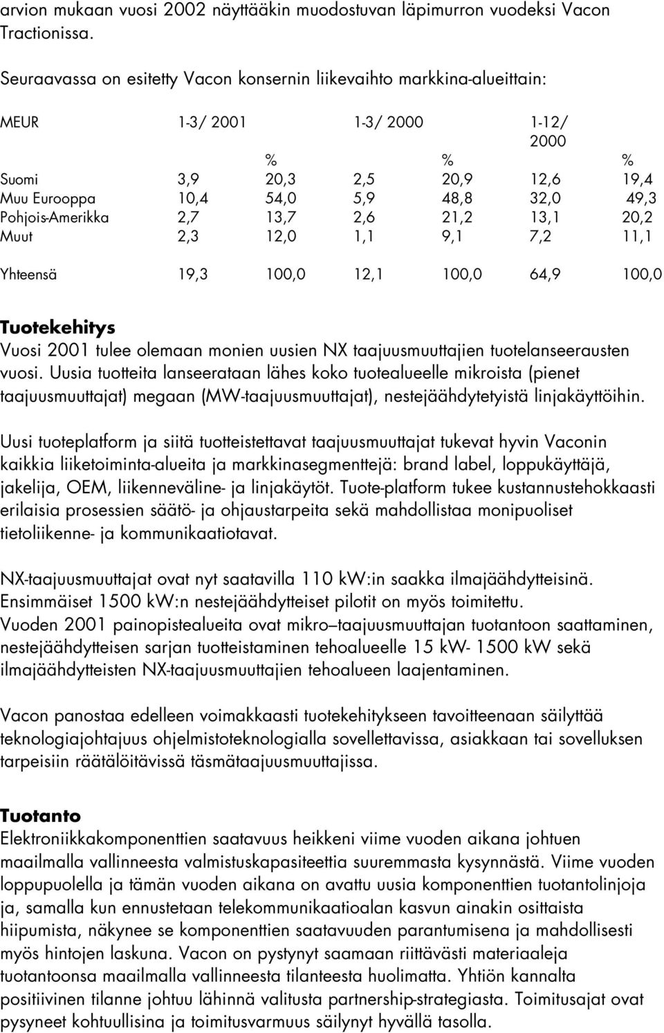 Pohjois-Amerikka 2,7 13,7 2,6 21,2 13,1 20,2 Muut 2,3 12,0 1,1 9,1 7,2 11,1 Yhteensä 19,3 100,0 12,1 100,0 64,9 100,0 Tuotekehitys Vuosi 2001 tulee olemaan monien uusien NX taajuusmuuttajien