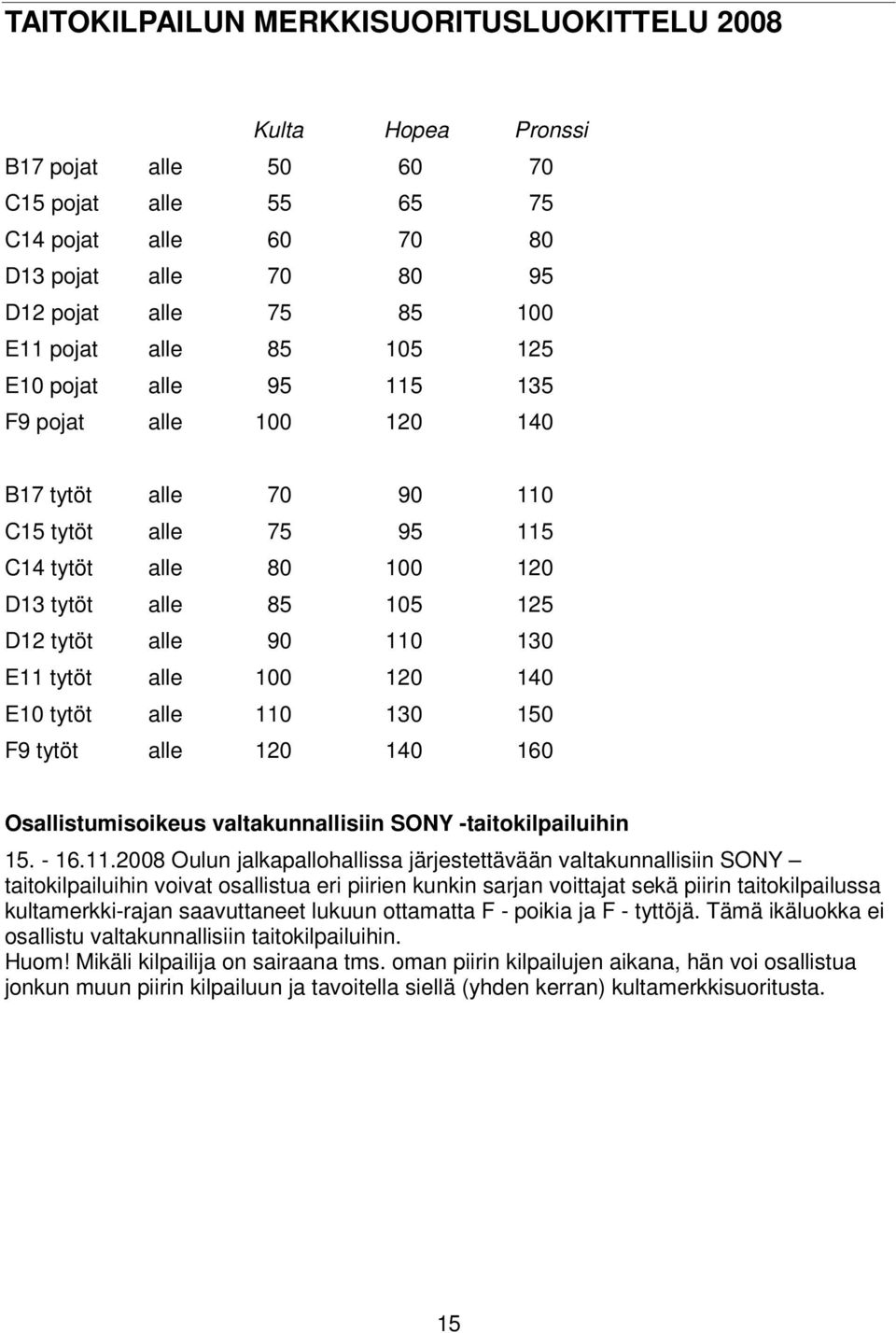 tytöt alle 100 120 140 E10 tytöt alle 110