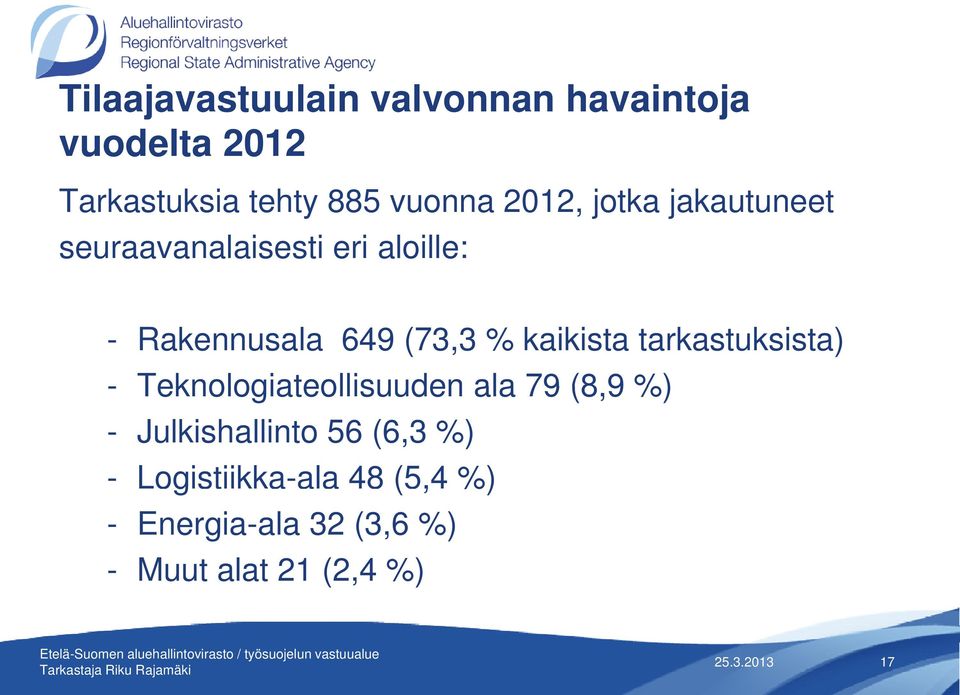 kaikista tarkastuksista) - Teknologiateollisuuden ala 79 (8,9 %) - Julkishallinto 56