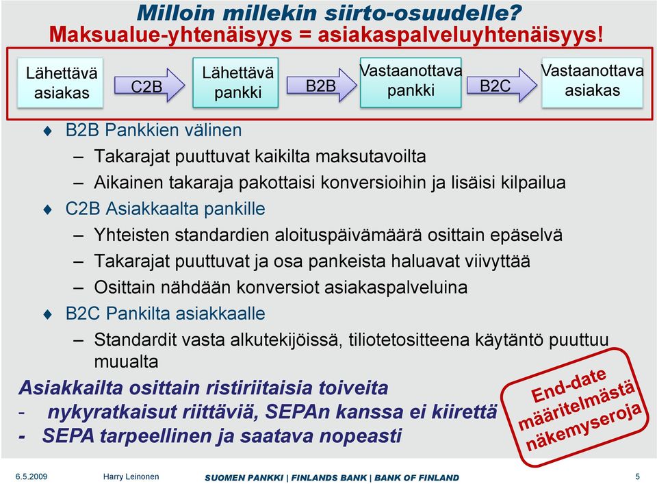 pakottaisi konversioihin ja lisäisi kilpailua C2B Asiakkaalta pankille Yhteisten standardien aloituspäivämäärä osittain epäselvä Takarajat puuttuvat ja osa pankeista haluavat