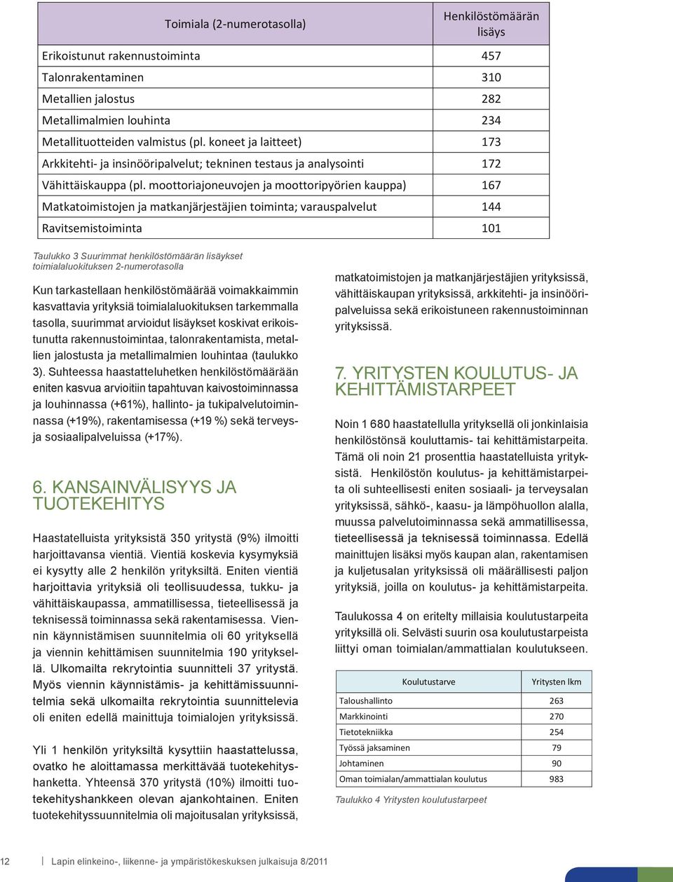 moottoriajoneuvojen ja moottoripyörien kauppa) 167 Matkatoimistojen ja matkanjärjestäjien toiminta; varauspalvelut 144 Ravitsemistoiminta 101 Taulukko 3 Suurimmat henkilöstömäärän lisäykset